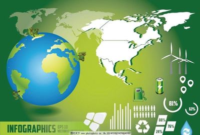 環(huán)保環(huán)境保護綠色環(huán)境圖片