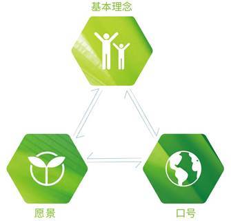 三星中央空調助力遠洋集團綠色健康發展 以環?？萍简寗涌沙掷m未來