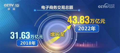 我國電子商務營商環境不斷優化 積極服務構建新發展格局